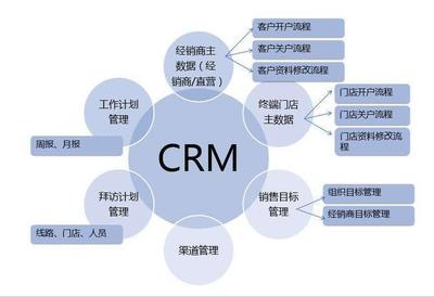 選對CRM軟件事半功倍 五大核心判斷標準助您精準決策