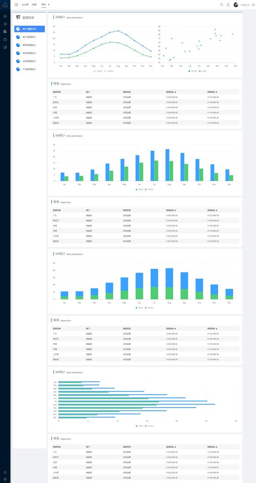一體化企業(yè)管理系統(tǒng)原型設(shè)計 集成HRM、CRM、OA與數(shù)據(jù)分析的核心模塊