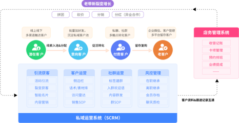 美容院CRM系統(tǒng)軟件 提升客戶關(guān)系管理與業(yè)務(wù)增長的關(guān)鍵